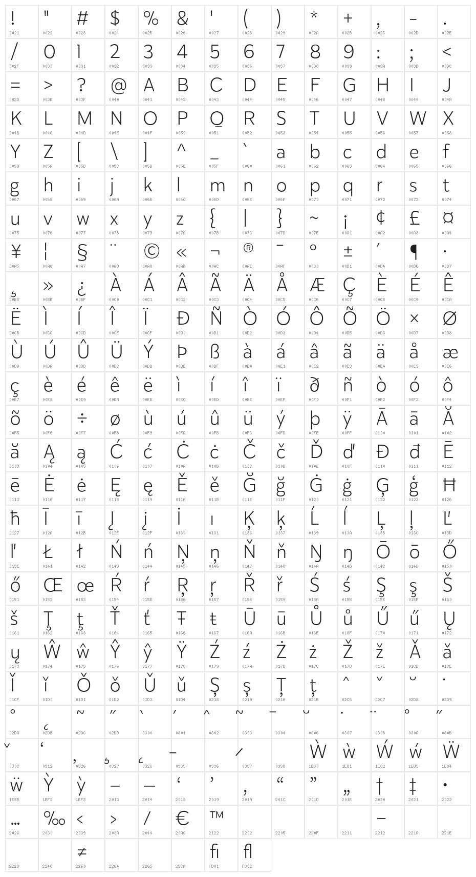 Karu Light Character Map