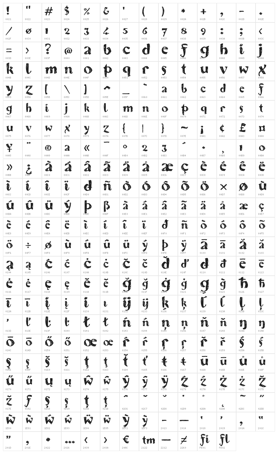 Karvwood bold Character Map