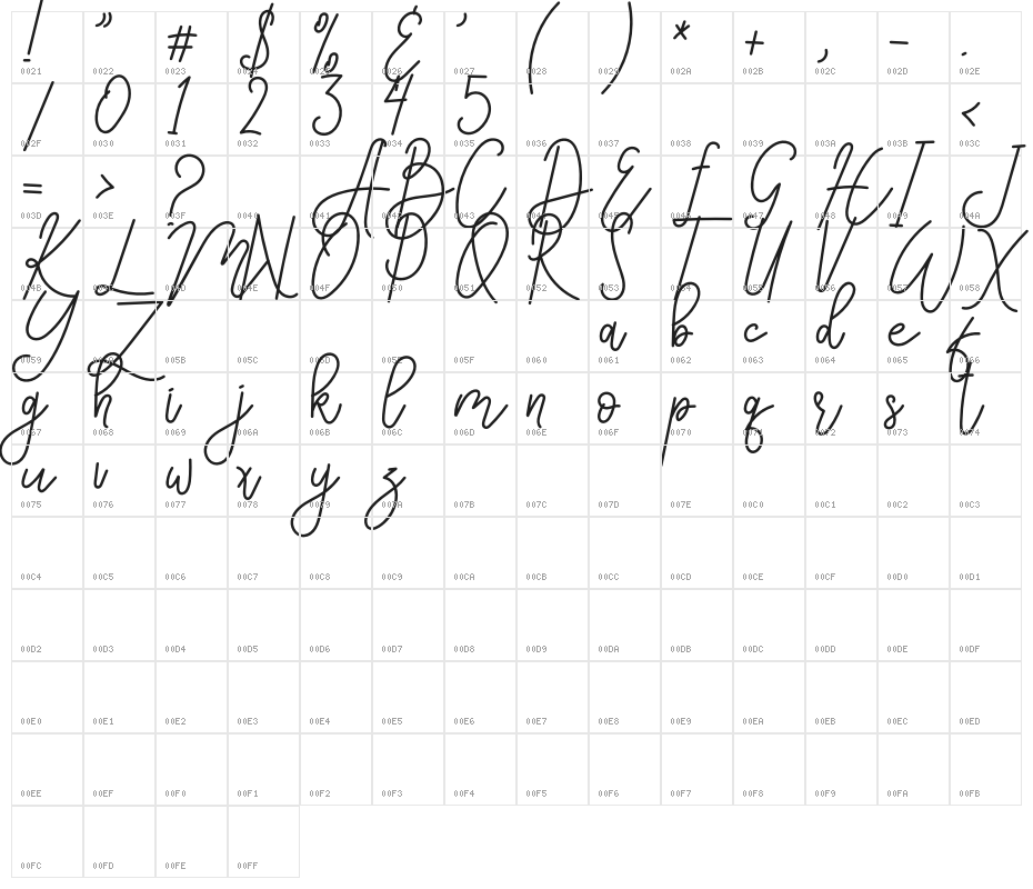 Karyland Character Map