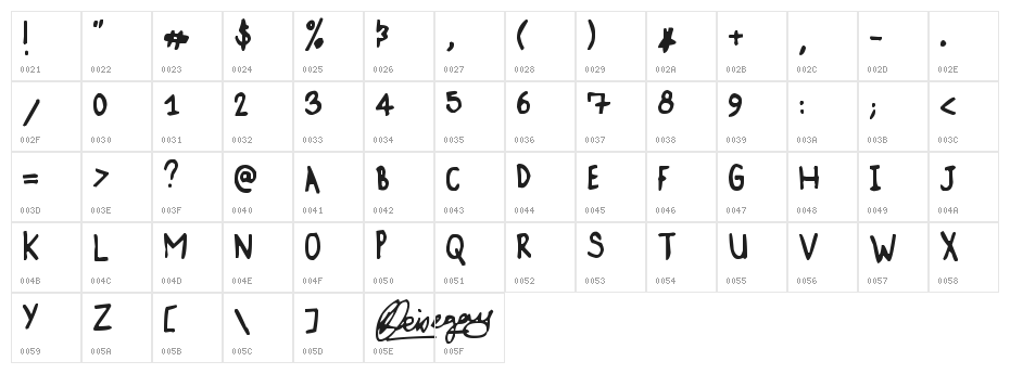 Karz 001 Character Map