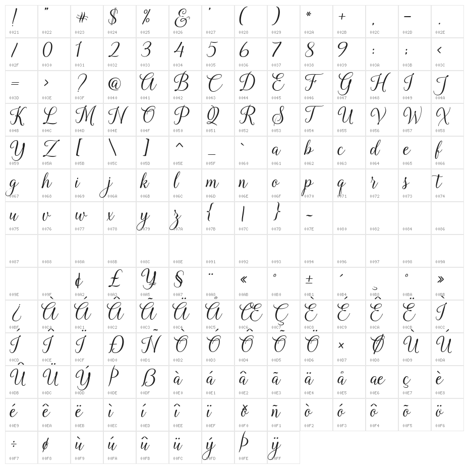 KasandraScript Character Map