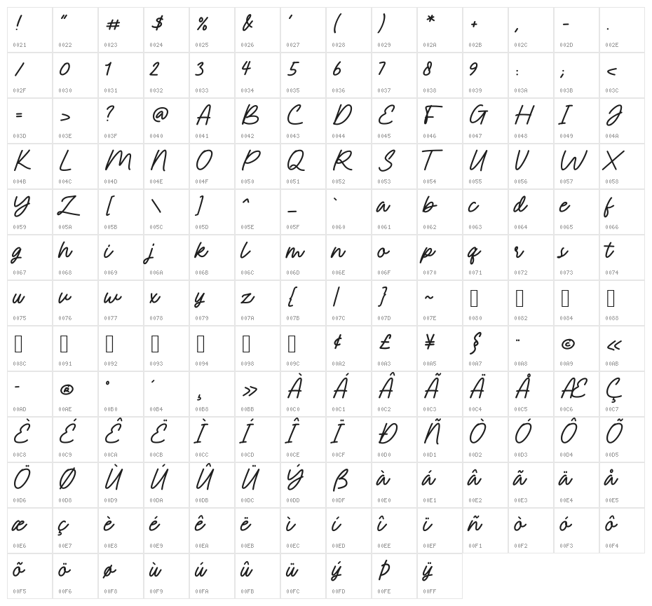Kashafa Character Map