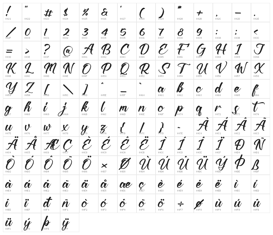 Kashmir Revenge Character Map