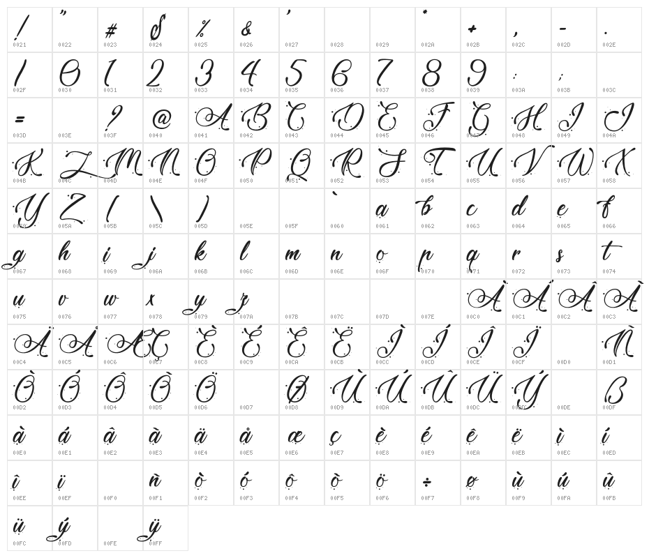 KashmirRosy-PersonalUse Character Map