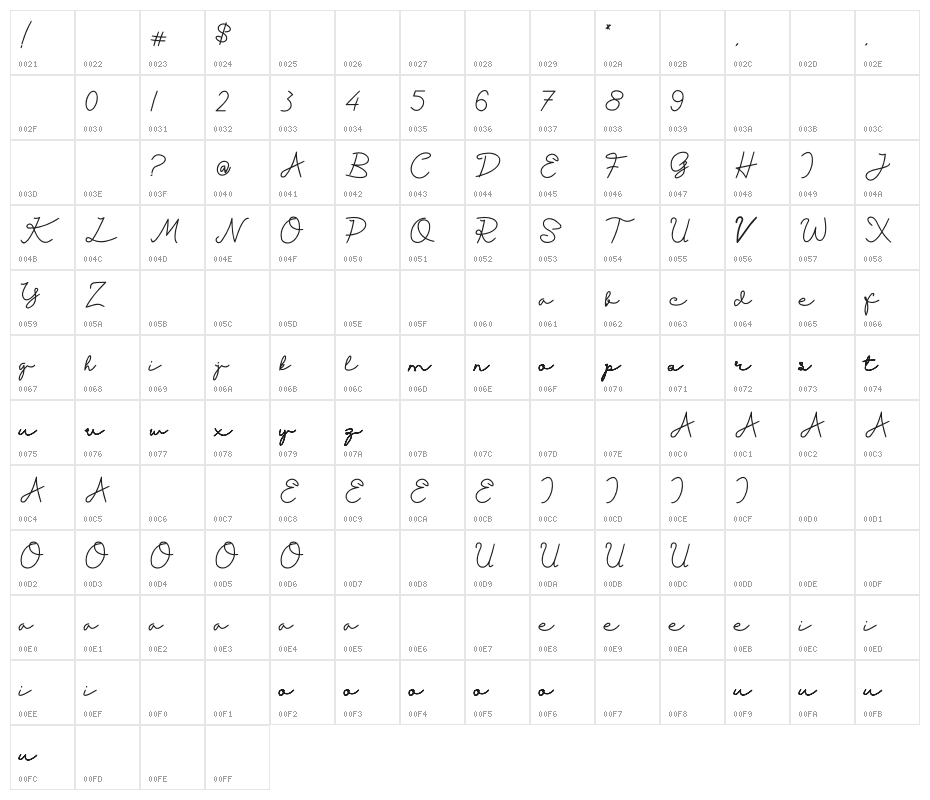 Kasih Bunda Character Map