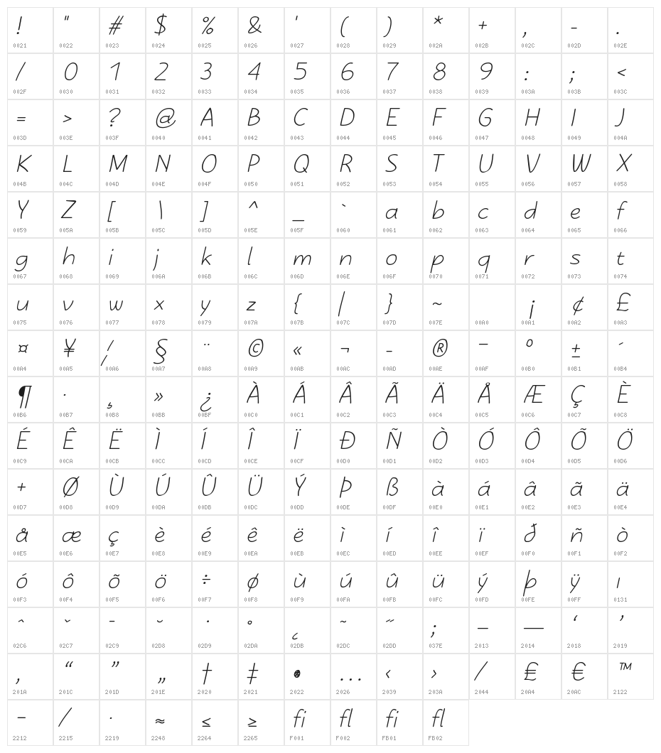 Kasih Italic Character Map