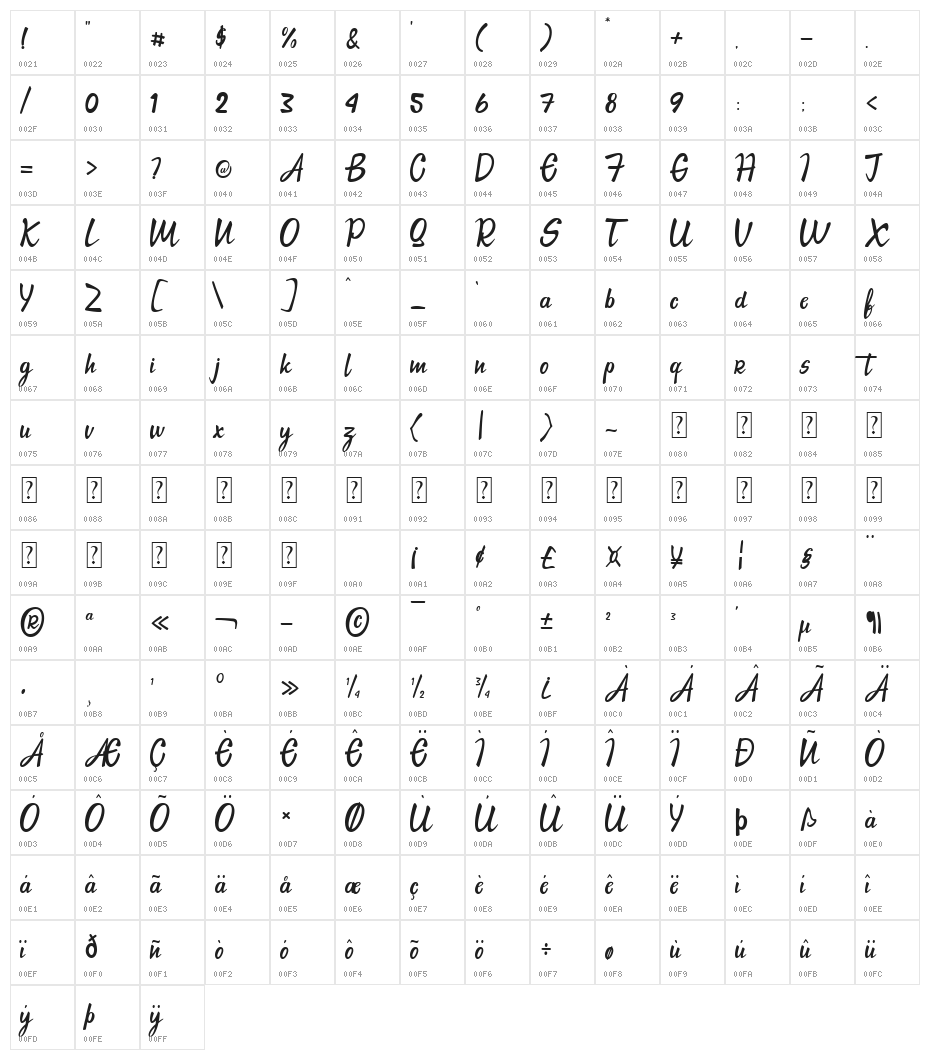 Kasih Putih Character Map