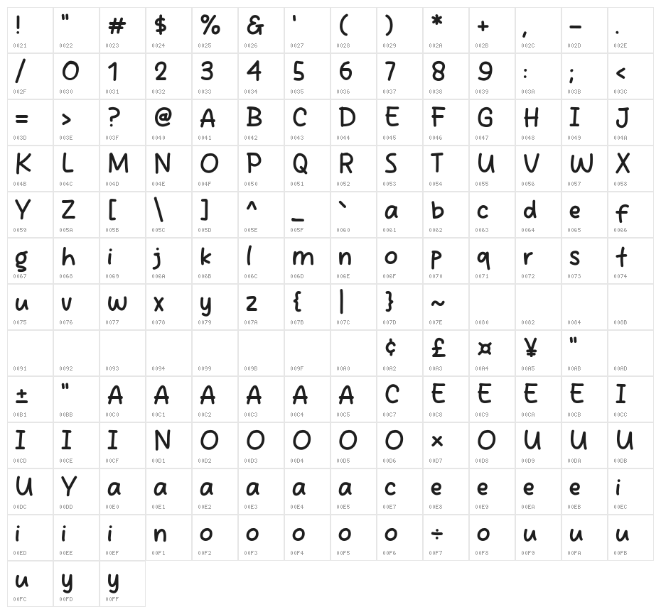 Kasitau Character Map