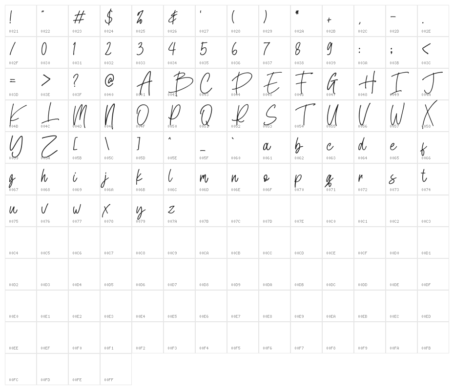 Kastangel Demo Character Map