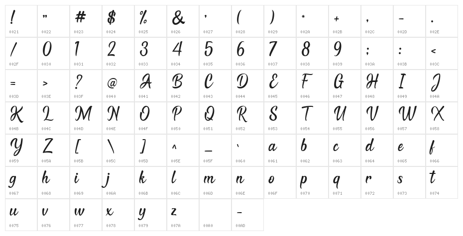 Kastella Character Map