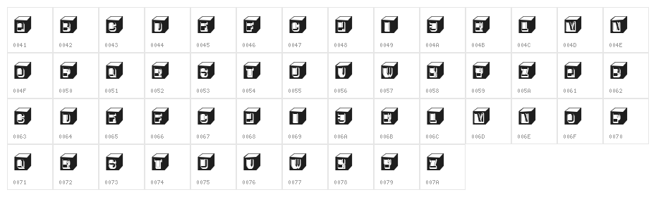 Kasten Negative Regular Character Map