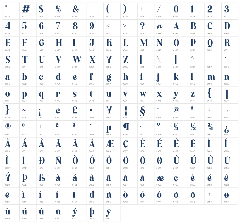 Kastil Bridge Character Map