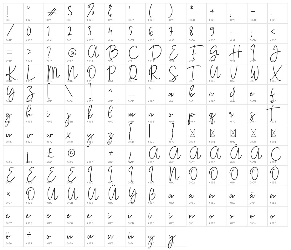 Kasting Script Character Map