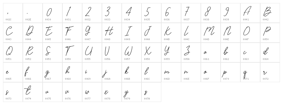 Kasturi Regular Character Map