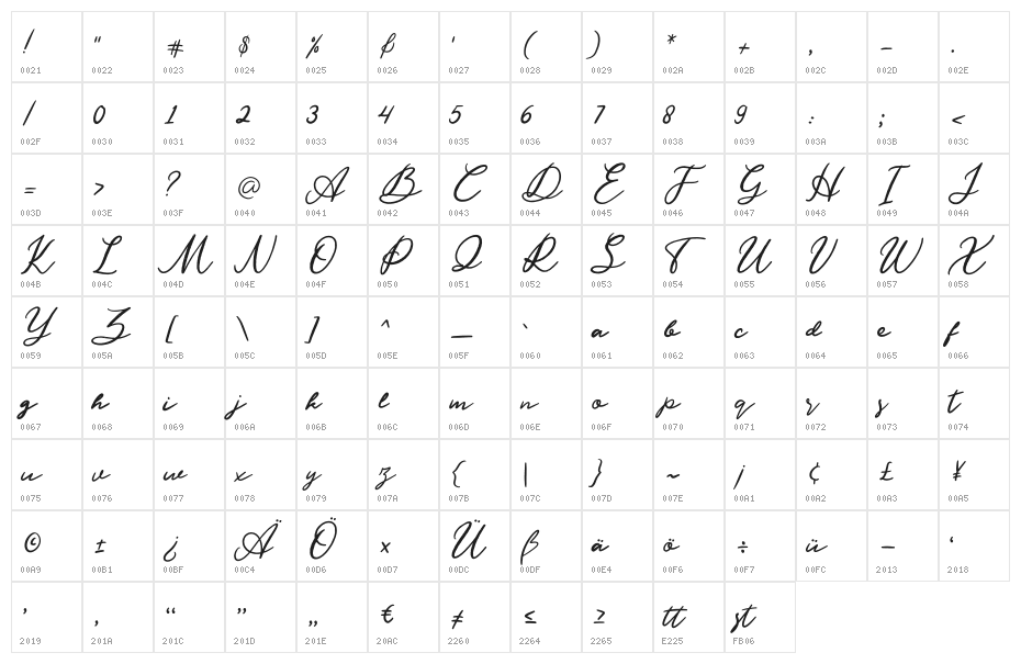 Kastyle Character Map