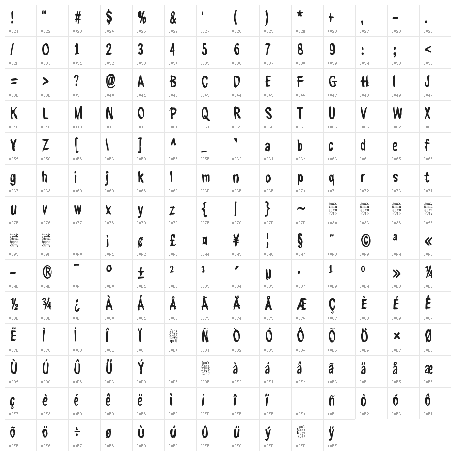 Kasuaari kirjastossa Character Map