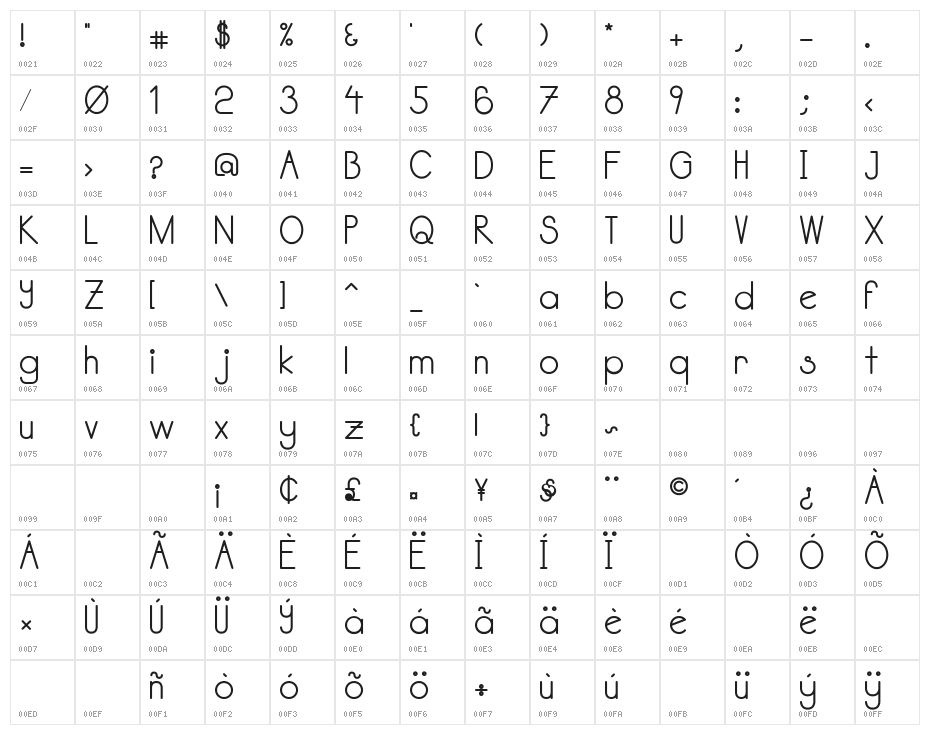 Kata Bidalan Bold Character Map