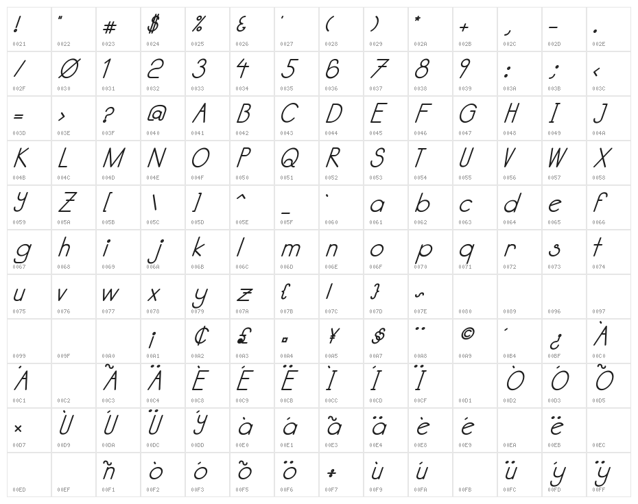 Kata Bidalan Italic Bold Character Map