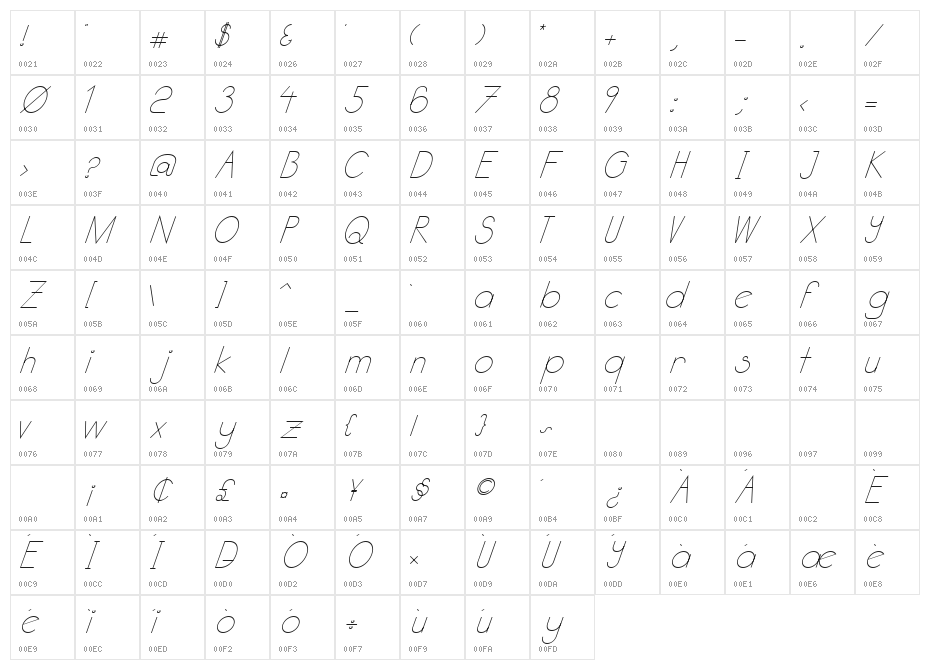 Kata Bidalan Italic Character Map