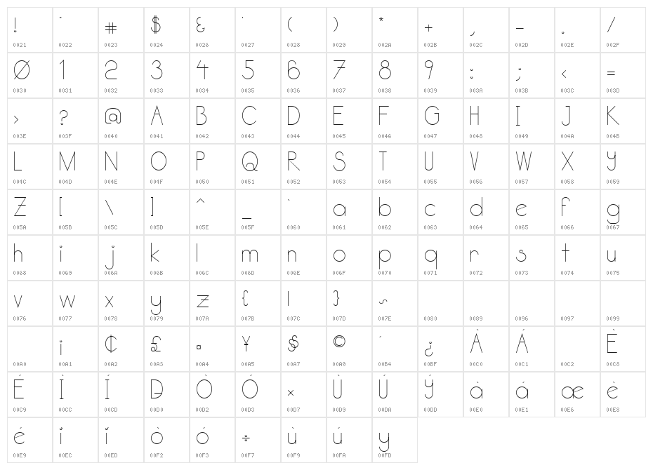 Kata Bidalan Character Map