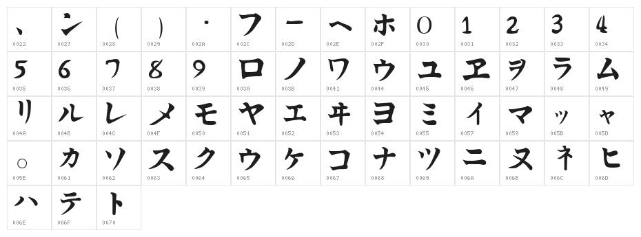 Kata Regular Character Map