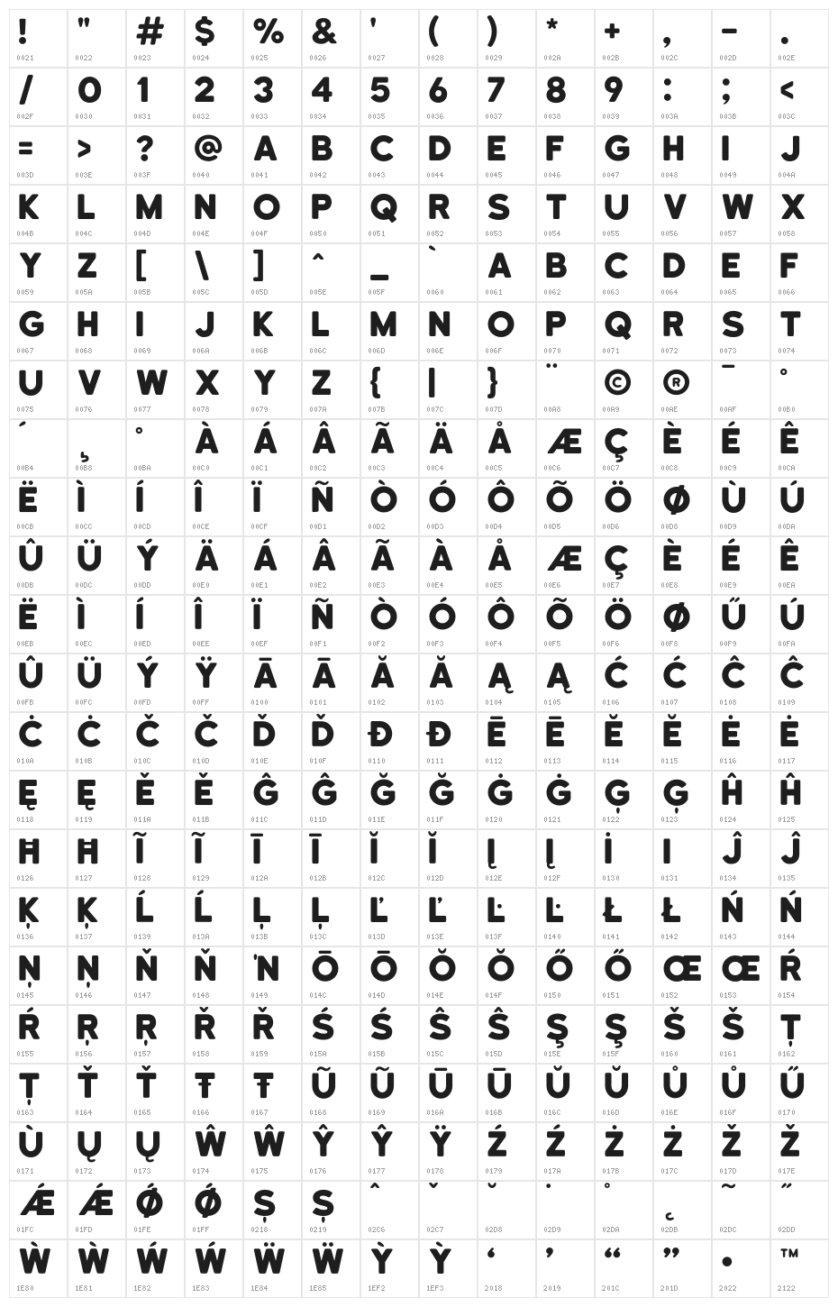 Katahdin Round Character Map