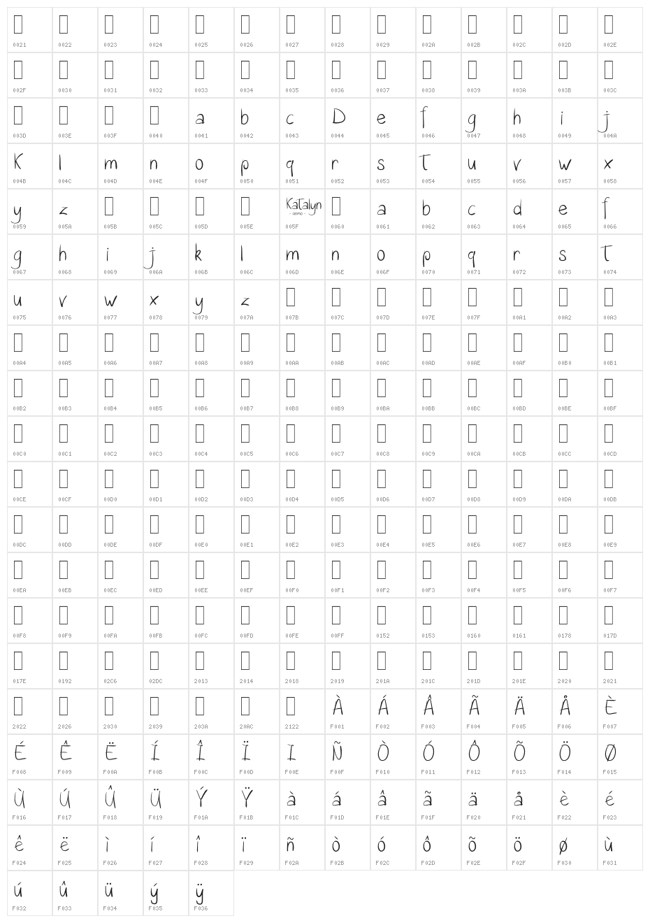 Katalyn Demo Character Map