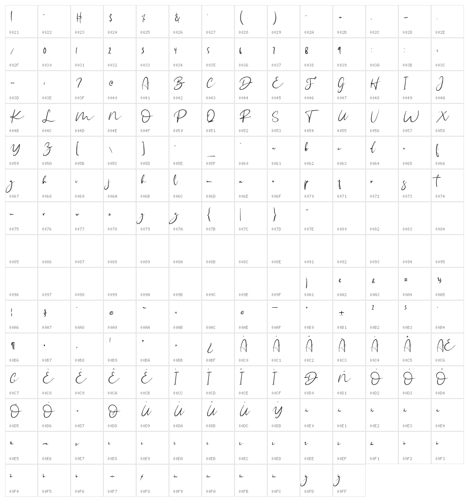 Katampi pisan Character Map