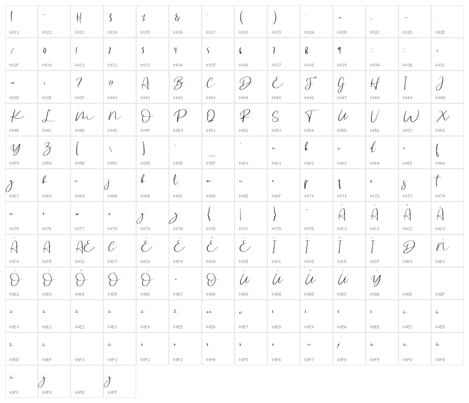 Katampipisan Character Map