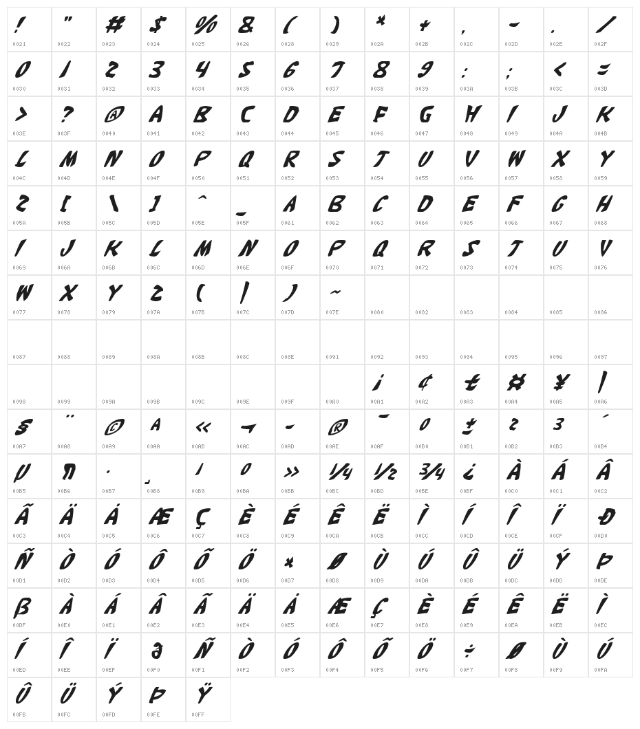 Katana Italic Character Map
