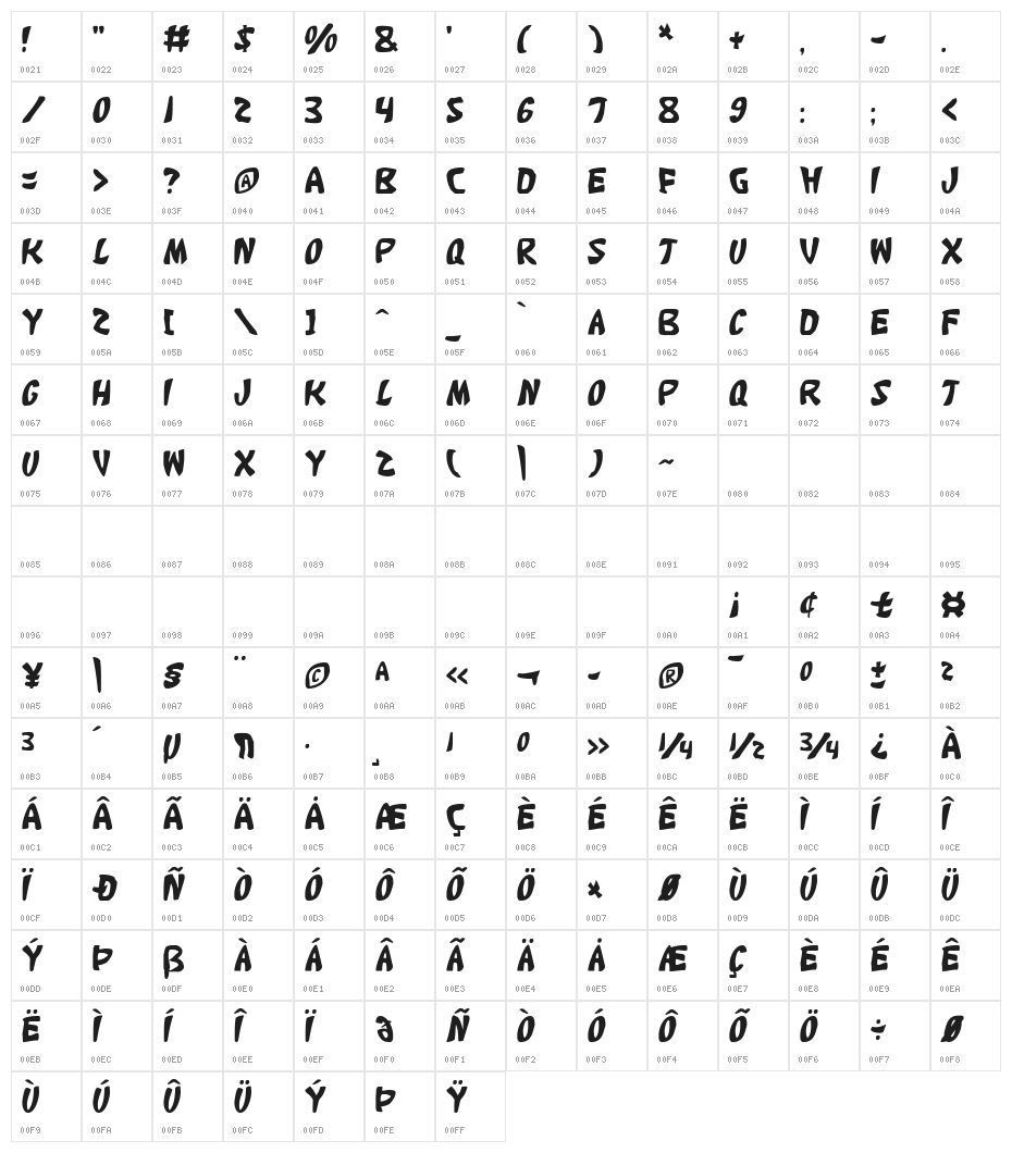 Katana Character Map
