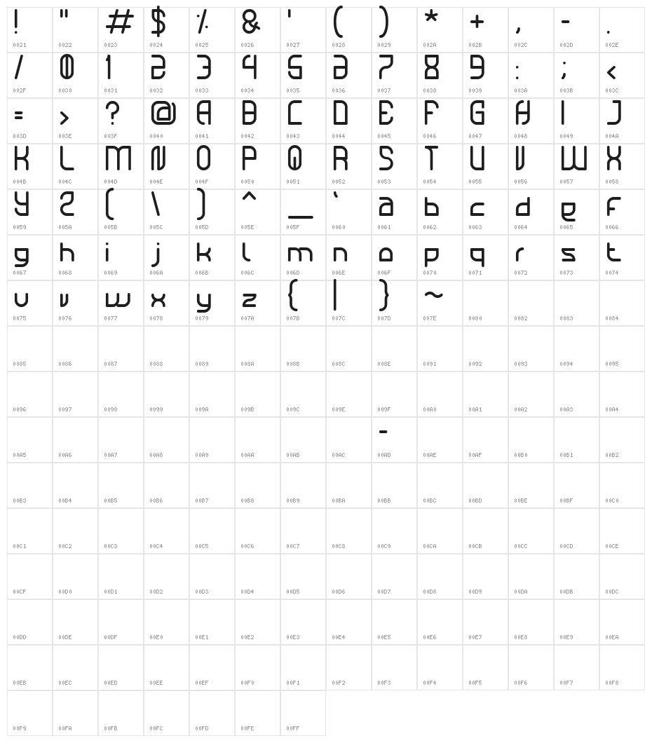 Katarzyna Character Map