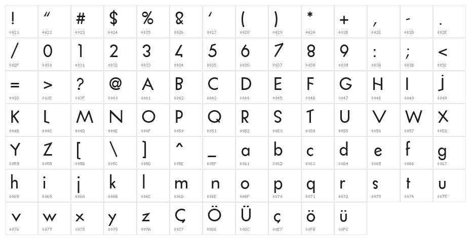 Katas Regular Character Map