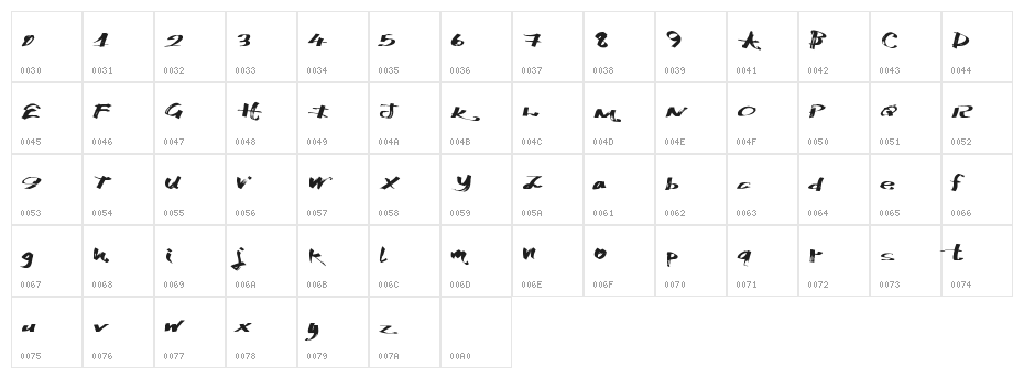 KatchyMarkers Character Map
