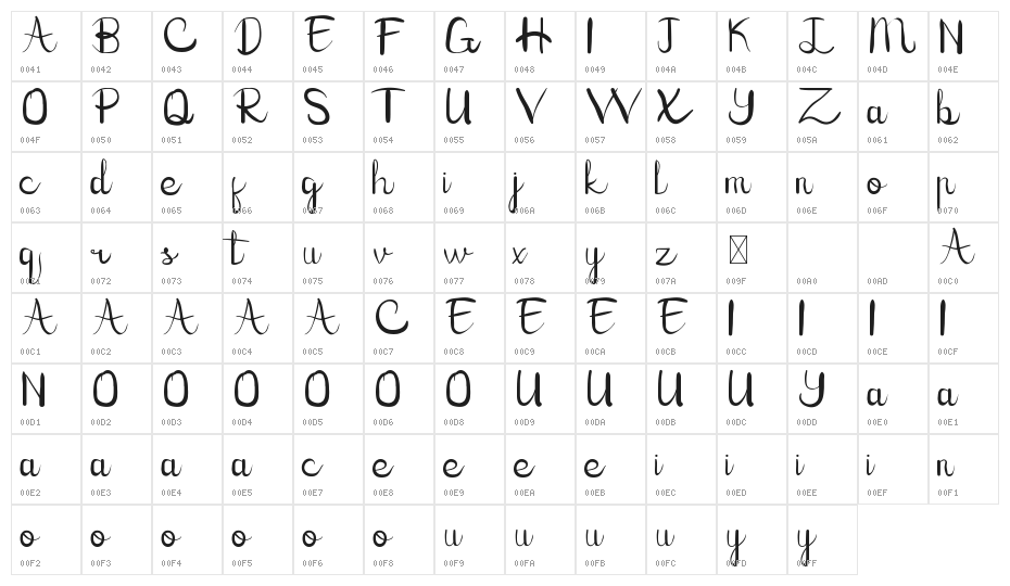 Kate Raymond Demo Script Character Map