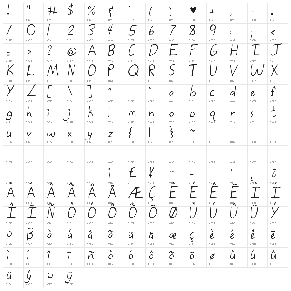 Kate the Great Character Map