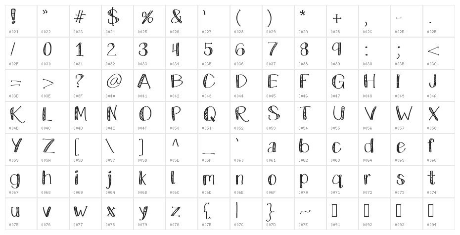 KateCelebration Character Map