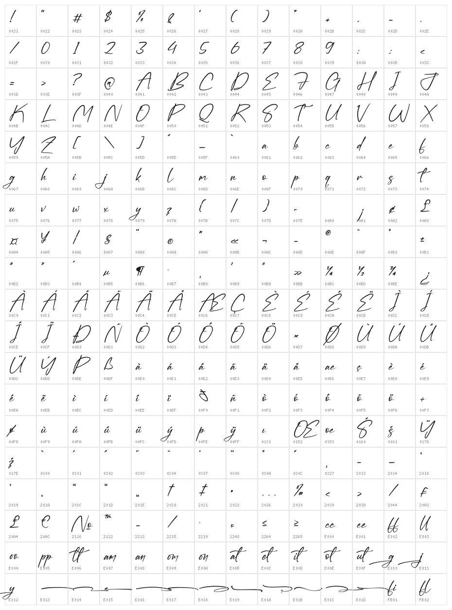 Katedryllon Character Map