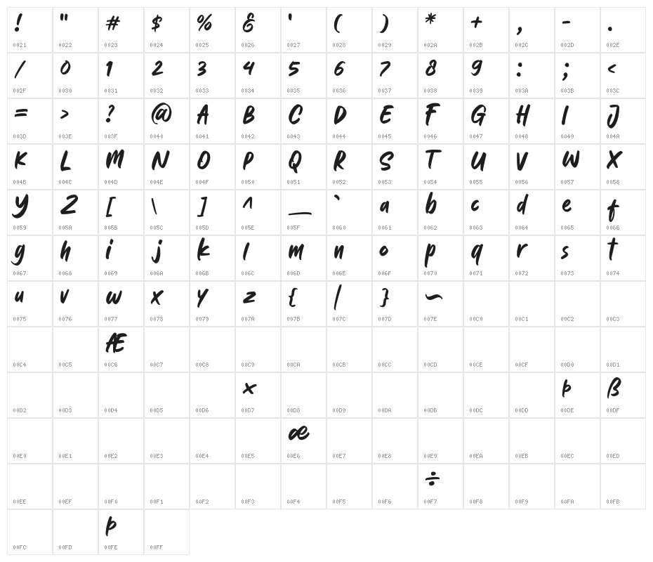 Katenila Character Map