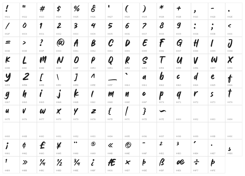 Katenila Character Map