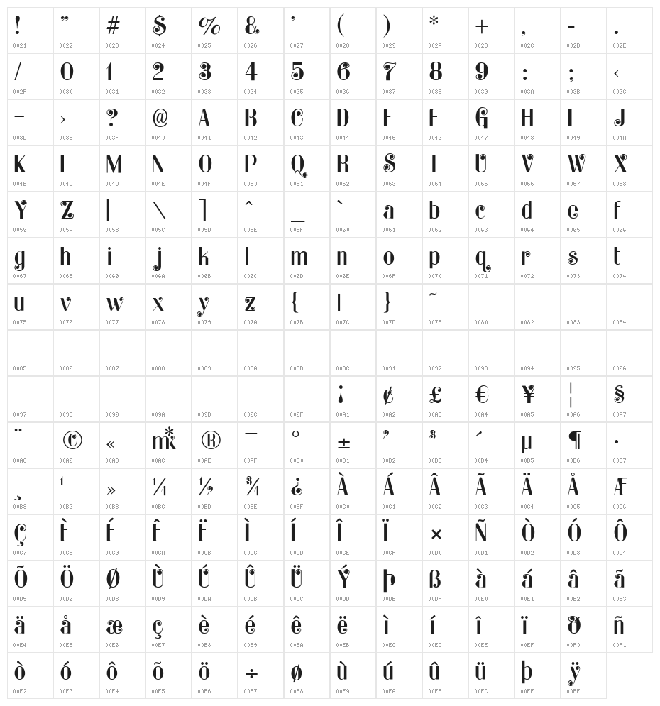 KaterRino Character Map