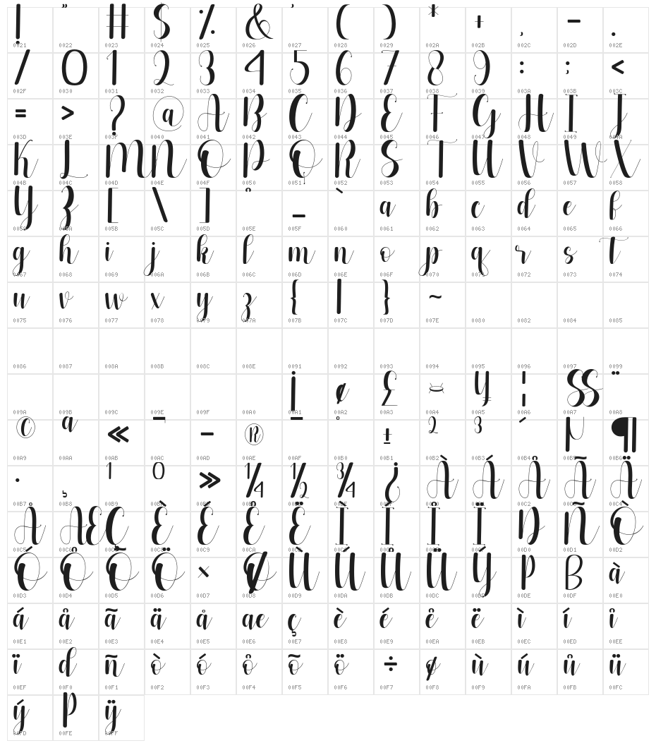 Kathaline Character Map