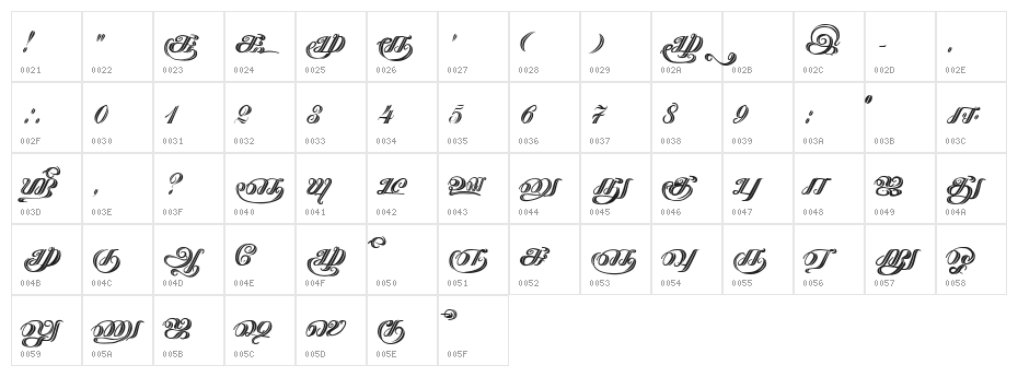 Kathanakuthugalam Regular Character Map