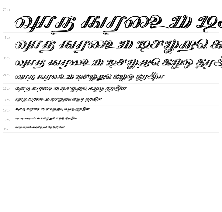 Kathanakuthugalam Regular Waterfall