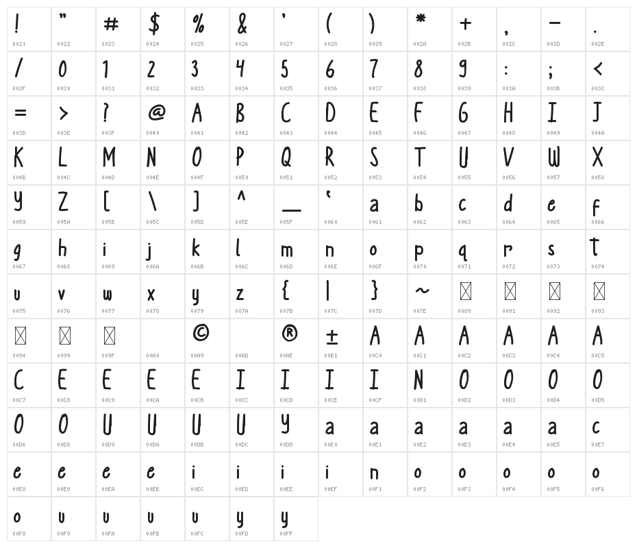 Kathanesya Character Map