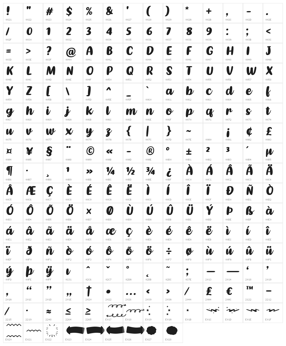 Kathen Character Map