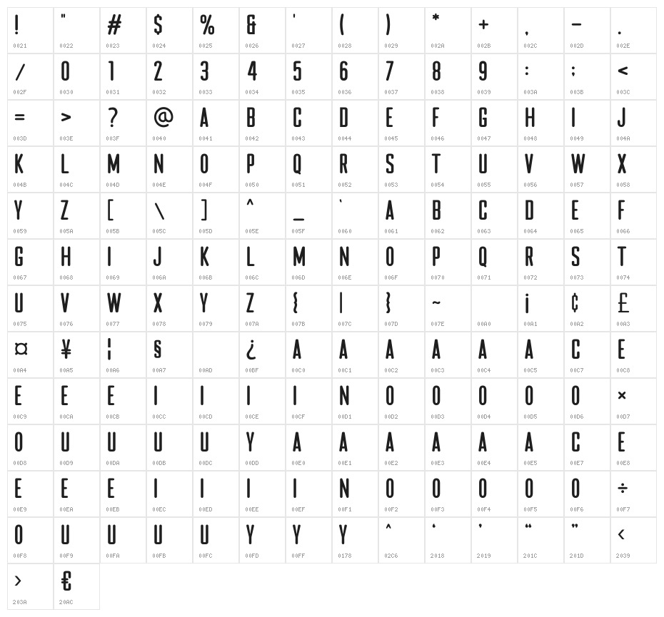 Katherina Character Map