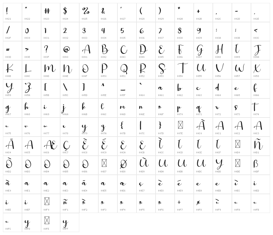 Katherine Character Map