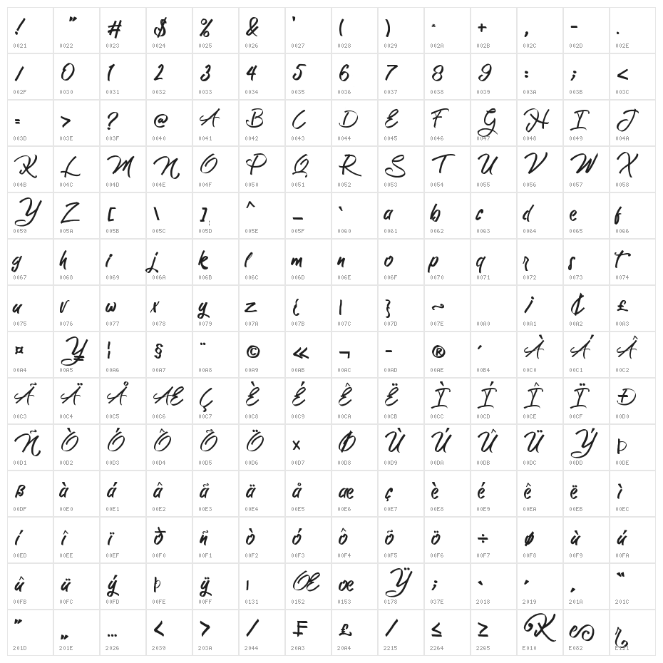 Katherine Character Map