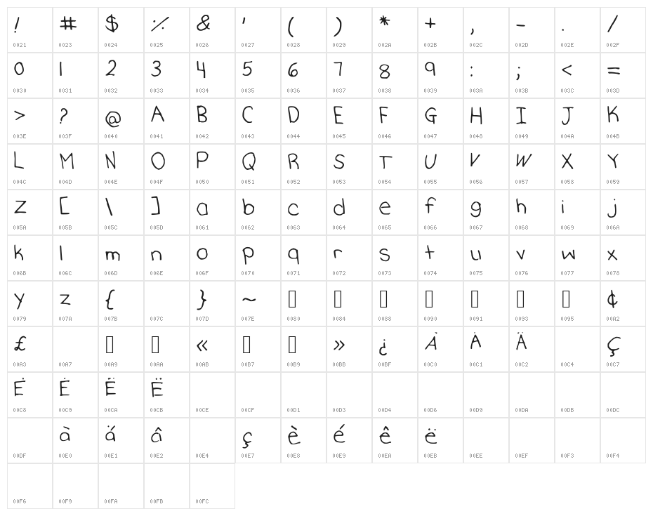 KatherinesHand Character Map